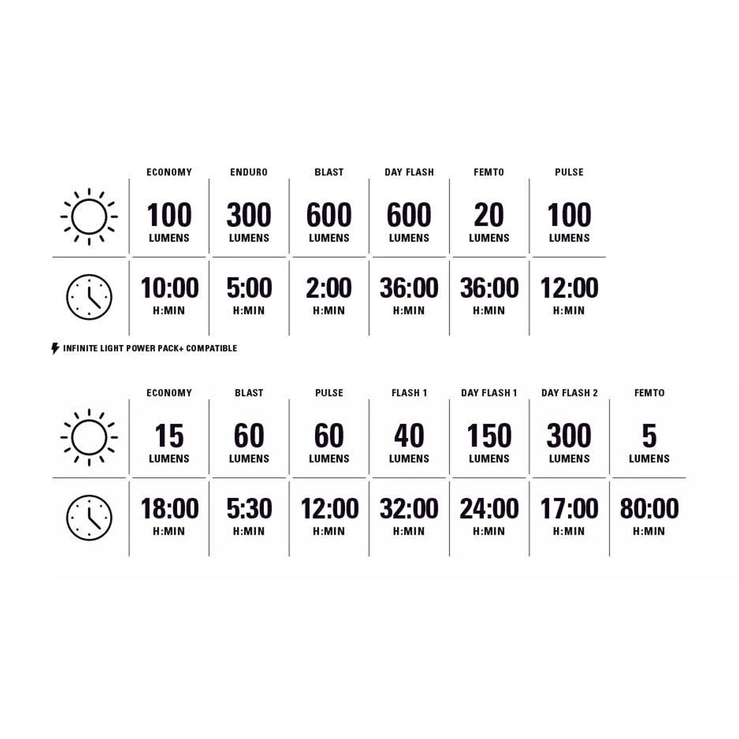 Lezyne Fusion Drive Pro 600+/ Strip Drive 300 Set / Pair - Ultimate Cycles Nowra