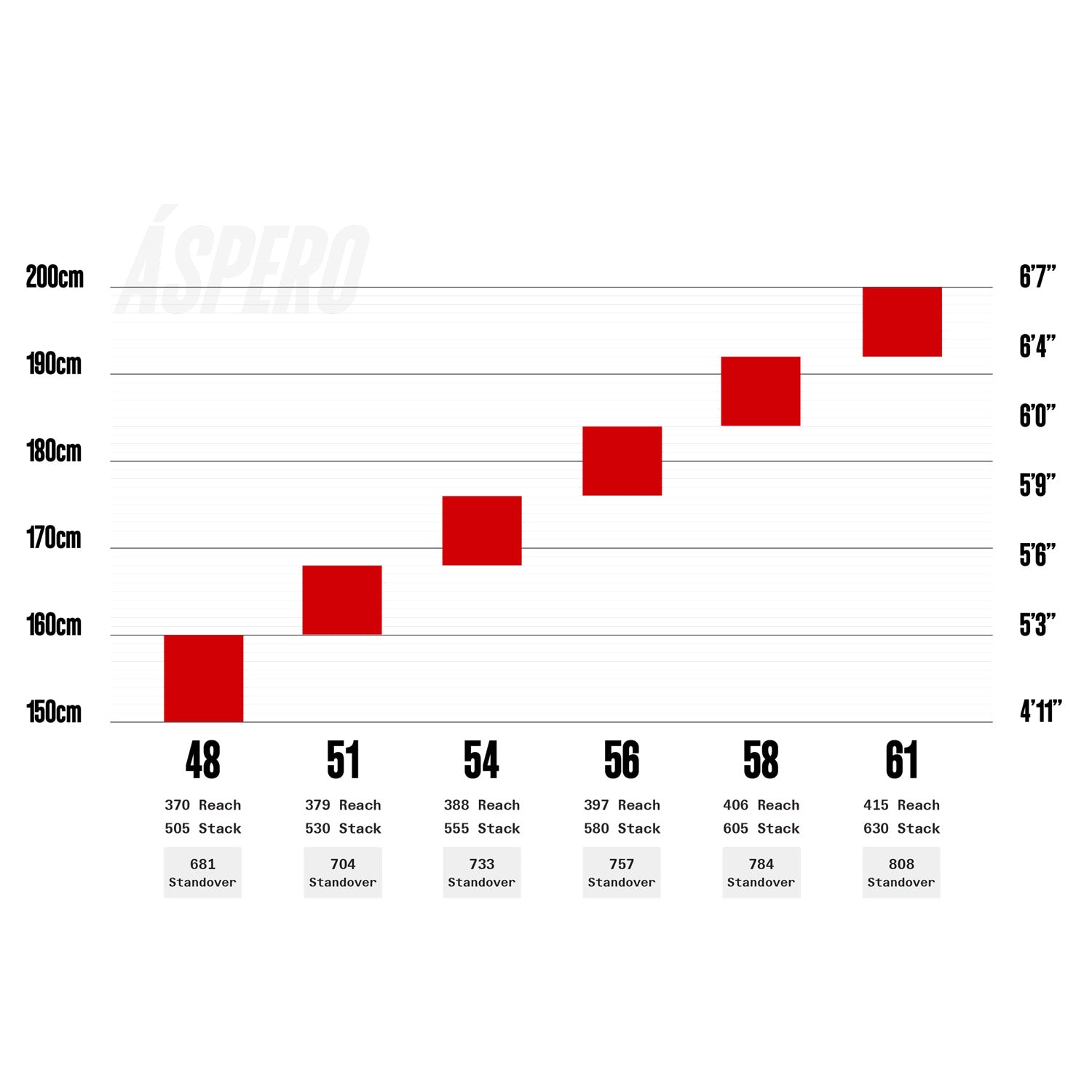 Cervelo C25 Aspero GRX RX610 Sea Ice - Ultimate Cycles Nowra