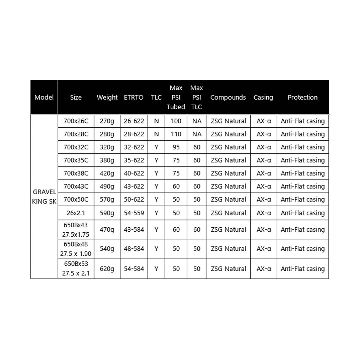 Panaracer Gravelking Sk 700X50 Brown Wall - Ultimate Cycles Nowra