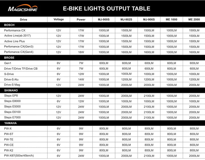 Magicshine E-bike Light Me2000 600-2000 Lumens Throw 220mtrs - Ultimate Cycles Nowra